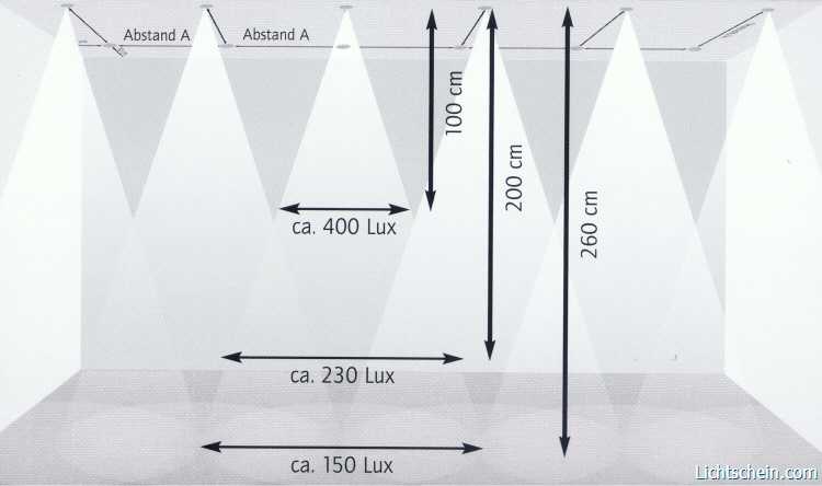 Lichtschema