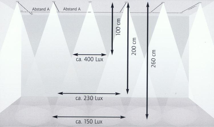 Lichtschema